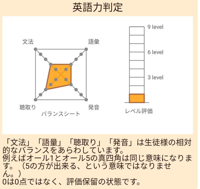 リップルキッズパークレベル判定