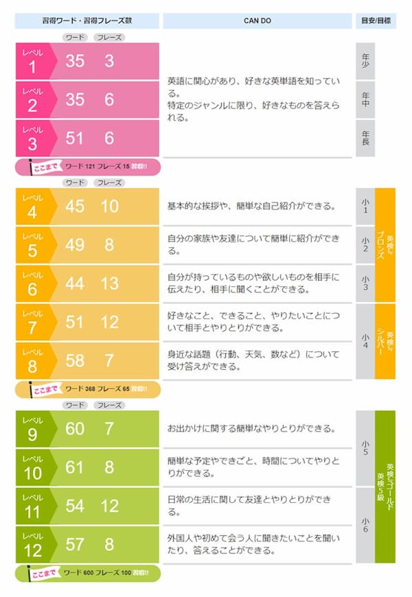 グローバルクラウンのカリキュラム