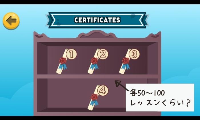 Novakidコース終了証明