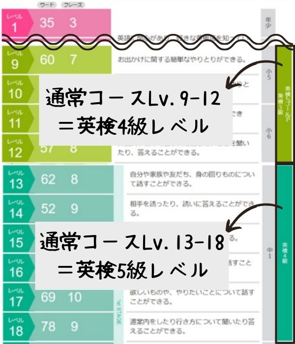 グローバルクラウン英検対応レベル