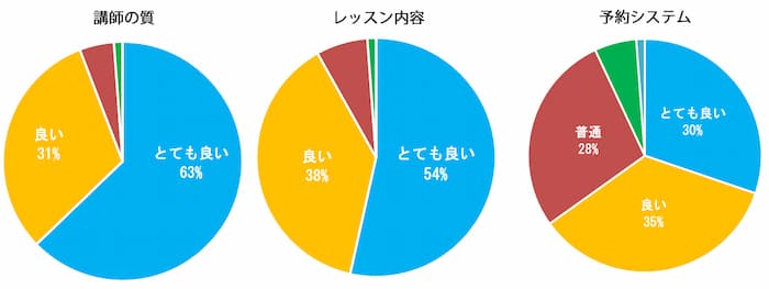 スモールワールド受講生の評判