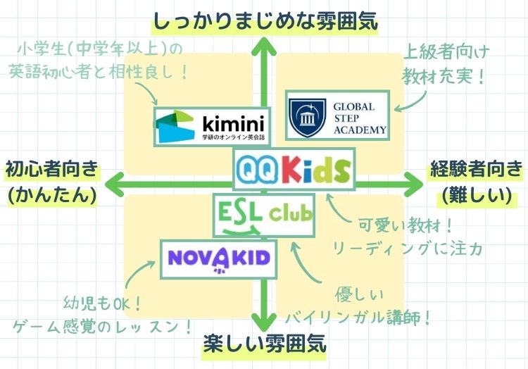 子供オンライン英会話マトリクスチャート1