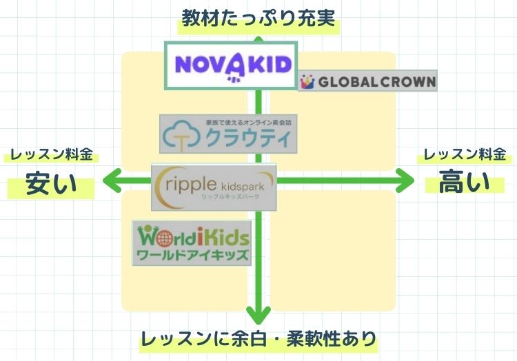 子供オンライン英会話マトリクスチャート3