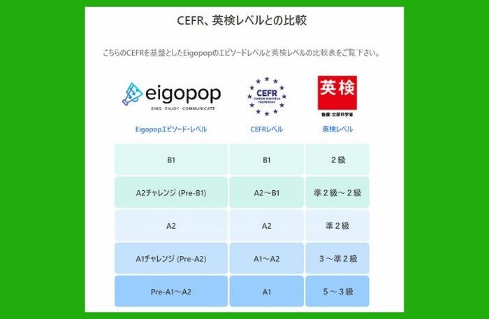 エイゴポップ英検レベル対応表