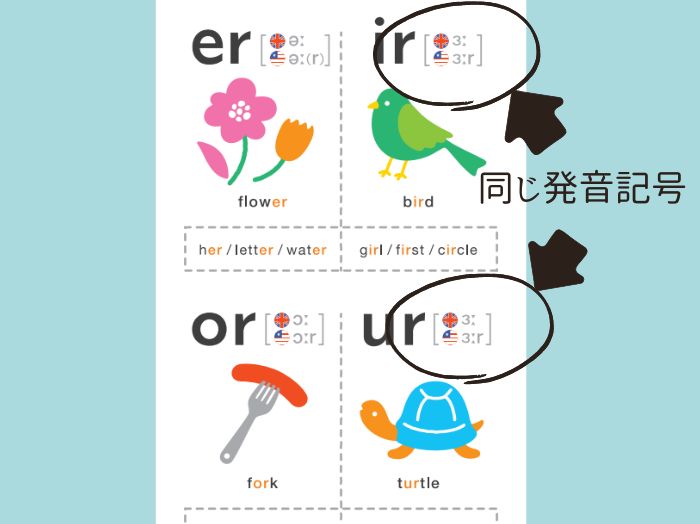 フォニックス一覧表の発音記号