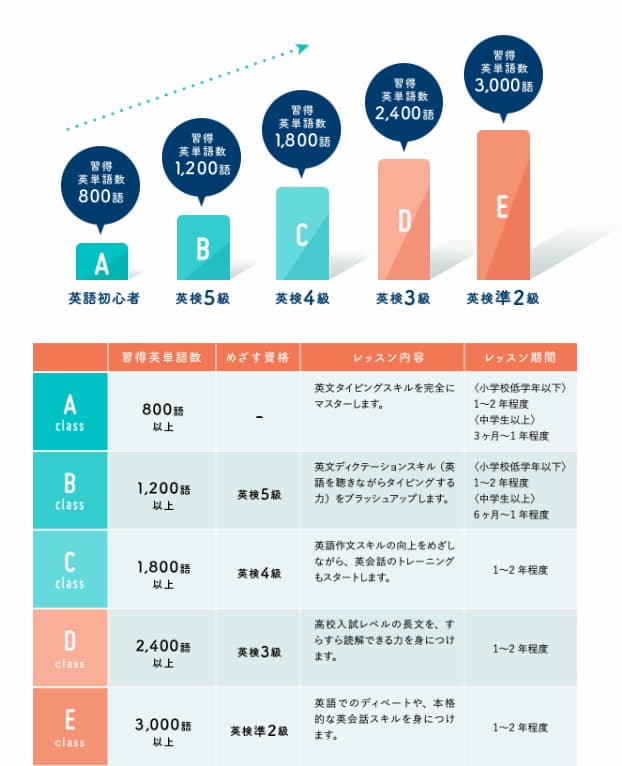 アクティメソッドのカリキュラム