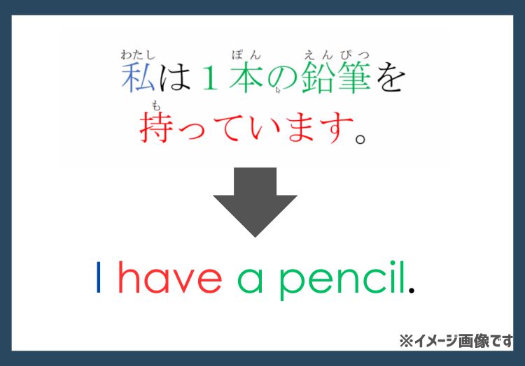 おうちインターの言語構造トレーニング(LST)