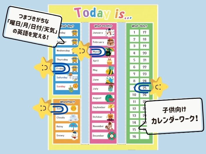 「曜日月日付天気」 を覚えるカレンダーワーク