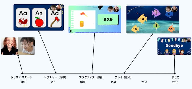 GSAEnglish Foundationsコース