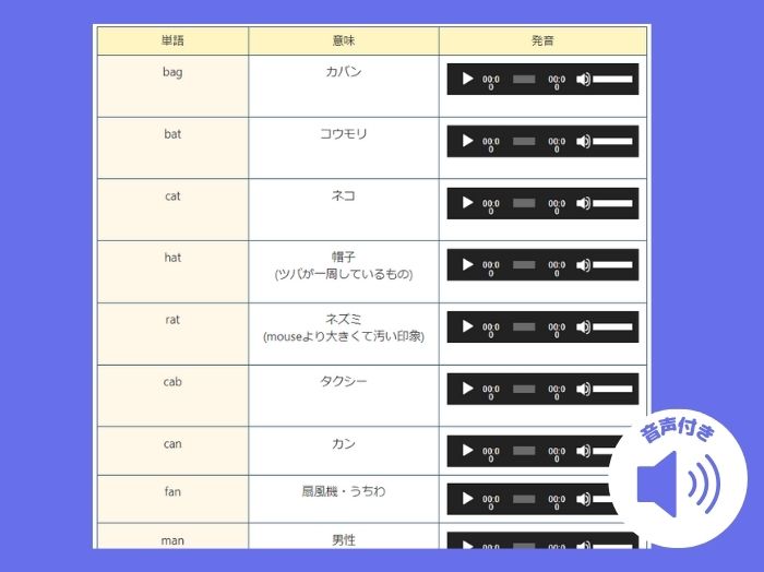 CVC ワード意味と発音リスト